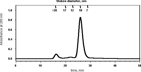 Sample Chromatogram Sample Chromatogram