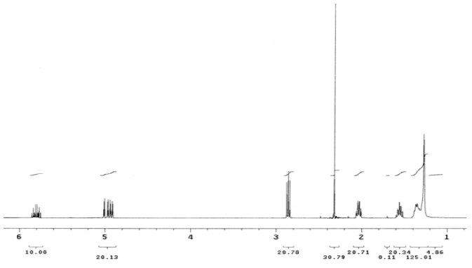 H1-NMR of S-(10-Undecenyl) thioacetate (1) prior to following deprotection protocol.