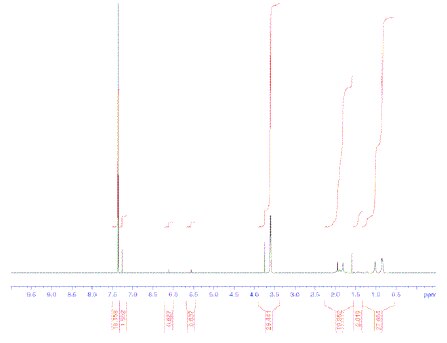 NMR of poly(methyl methacrylate) polymerized for 15 hours using Catalog Number 722987 as a RAFT agent NMR of poly methyl methacrylate