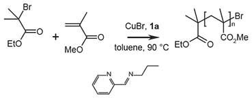 Polymerization of methylmethacrylate (MMA) with N-propyl-2-pyridylmethanimine, where 1a = N-propyl-2-pyridylmethanimine Polymerization of methylmethacrylate