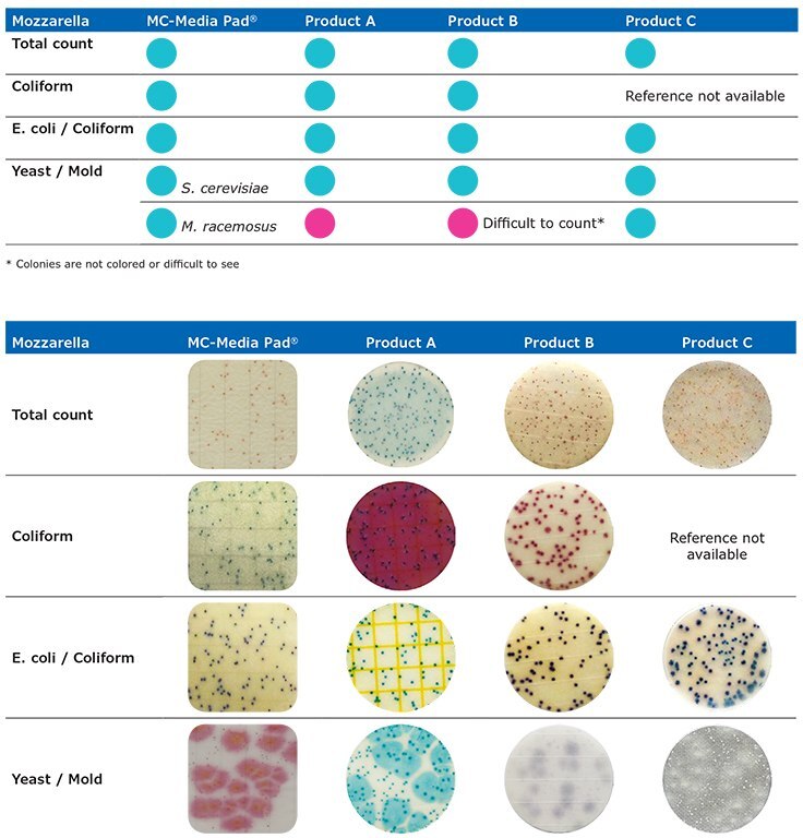 mozzarella results Mozzarella Results