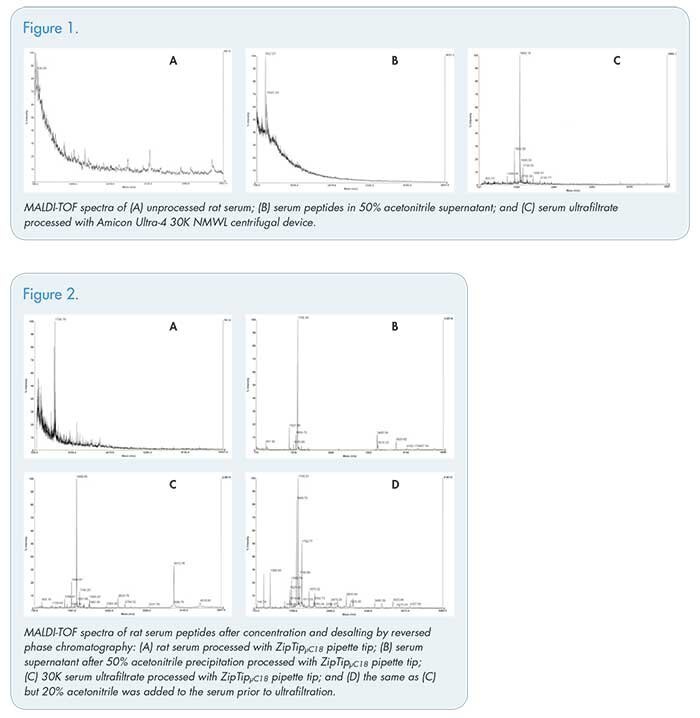 maldi-spectra-of-a maldi spectra