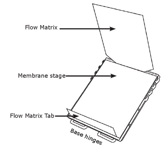 Components of Immobilon® GO device base assembly