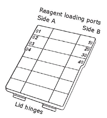 Components of Immobilon® GO device lid