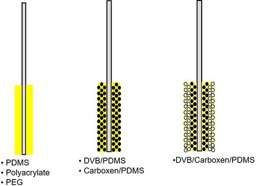 コーティング相の種類と断面図 コーティング相の種類と断面図