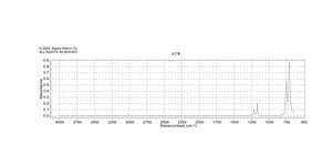 Bromodichloromethane ≥97%
