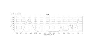 Poly(sodium 4-styrenesulfonate) average Mw ~1,000,000, powder