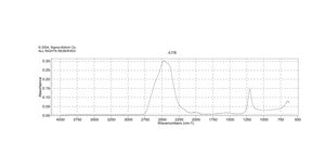 Deuterium oxide 99.9 atom % D, contains 1 % (w/w) 3-(trimethylsilyl)-1-propanesulfonic acid, sodium salt (DSS)