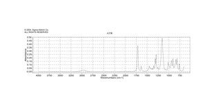 Glycidyl methacrylate 97%, contains 100 ppm monomethyl ether hydroquinone as inhibitor