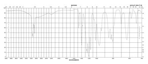 tert-Butyldimethylsilyl trifluoromethanesulfonate reagent grade, 98%