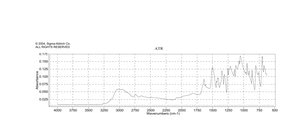 L-Glutamic acid from non-animal source, meets EP testing specifications, suitable for cell culture, 98.5-100.5%