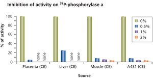 ホスファターゼインヒビターカクテル1 DMSO solution