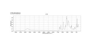 Alizarin Dye content 97 %