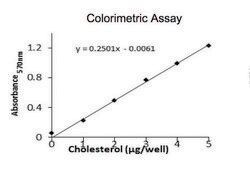 コレステロール定量キット sufficient for 100 colorimetric&nbsp;or&nbsp;fluorometric&nbsp;tests