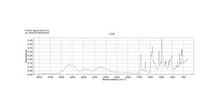 Tilorone dihydrochloride 95%