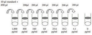 Mouse Decorin ELISA Kit for serum, plasma and cell culture supernatant