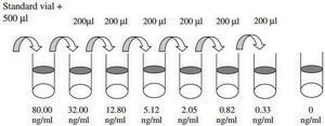 Mouse IL-15 ELISA Kit for serum, plasma and cell culture supernatant