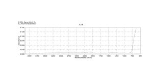 Tin(IV) oxide nanopowder, ≤100 nm avg. part. size