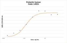 Prolactin human recombinant, expressed in E. coli, lyophilized powder, BioReagent, suitable for cell culture, >97% (SDS-PAGE)