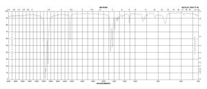 Valeronitrile 99.5%