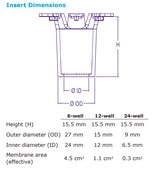 Millicell® 6 well hanging cell culture inserts pore size 0.4 μm, clear PET membrane, diam. 24 mm, Tissue Culture (TC)-treated surface, sterile
