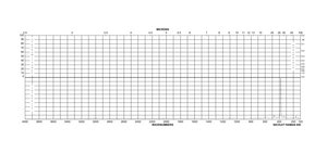 Yttrium(III) oxide nanopowder, <50 nm particle size