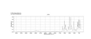 4,4′-Dimethoxytrityl chloride 95%