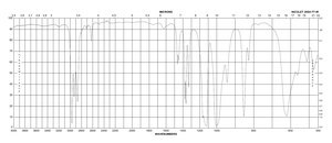 チタン(IV)イソプロポキシド 99.999% trace metals basis