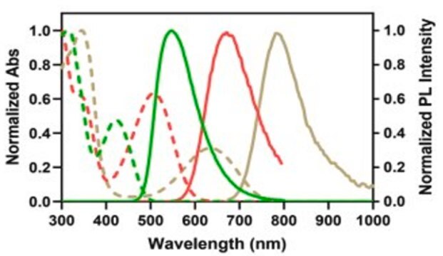 LuminiCell Tracker NIR- Cell Labeling Kit