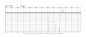 N-(Phosphonomethyl)glycine 96%