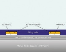 Back-gated OFET Interdigitated Substrate Au source/drain, 230 nm SiO2 gate-insulator, varied W/L from 500 to 4000, 16 transistors per chip, chips (diced)