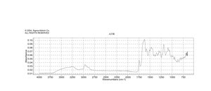 Actinomycin D from Streptomyces sp., suitable for cell culture, ≥95%