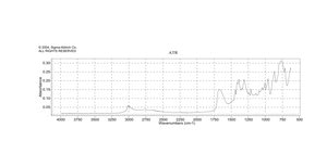 Ethylenediaminetetraacetic acid ACS reagent, 99.4-100.6%, powder