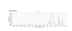 Potassium Sorbate analytical standard