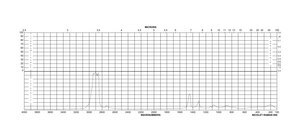 Aliquat® 336
