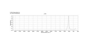 Hydroxyapatite nanopowder, <200 nm particle size (BET), ≥97%, synthetic