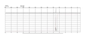 Tetraethylene glycol dimethyl ether ≥99%