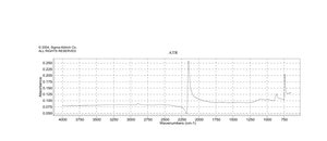 Copper(I) thiocyanate 99%