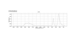 Ammonium sulfate 99.999% trace metals basis