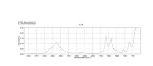 Lithium acetate dihydrate BioXtra