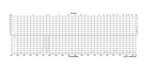 Trimethyl phosphite ≥99%