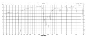 Chromium(III) acetylacetonate 97%