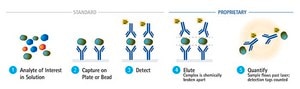 SMC® Amyloid Beta 1-40 High Sensitivity Immunoassay Kit