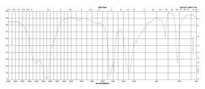 Ammonium sulfate 99.999% trace metals basis