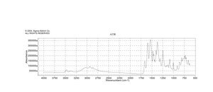 Chlorhexidine ≥99.5%
