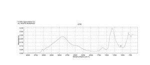 Iron(III) nitrate nonahydrate ≥99.95% trace metals basis