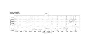 Sodium phosphate dibasic 99.95% trace metals basis