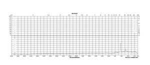 Tin(IV) oxide nanopowder, ≤100 nm avg. part. size