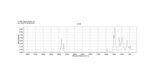 ドデシル硫酸ナトリウム ACS reagent, ≥99.0%