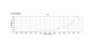 Potassium phosphate monobasic 99.99% trace metals basis